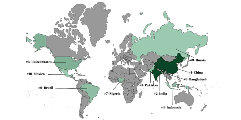 top-5-largest-countries-by-population