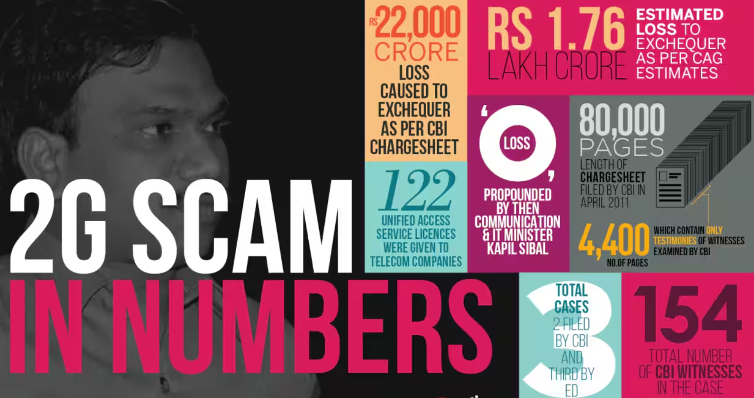 5_biggest_scams_in_india